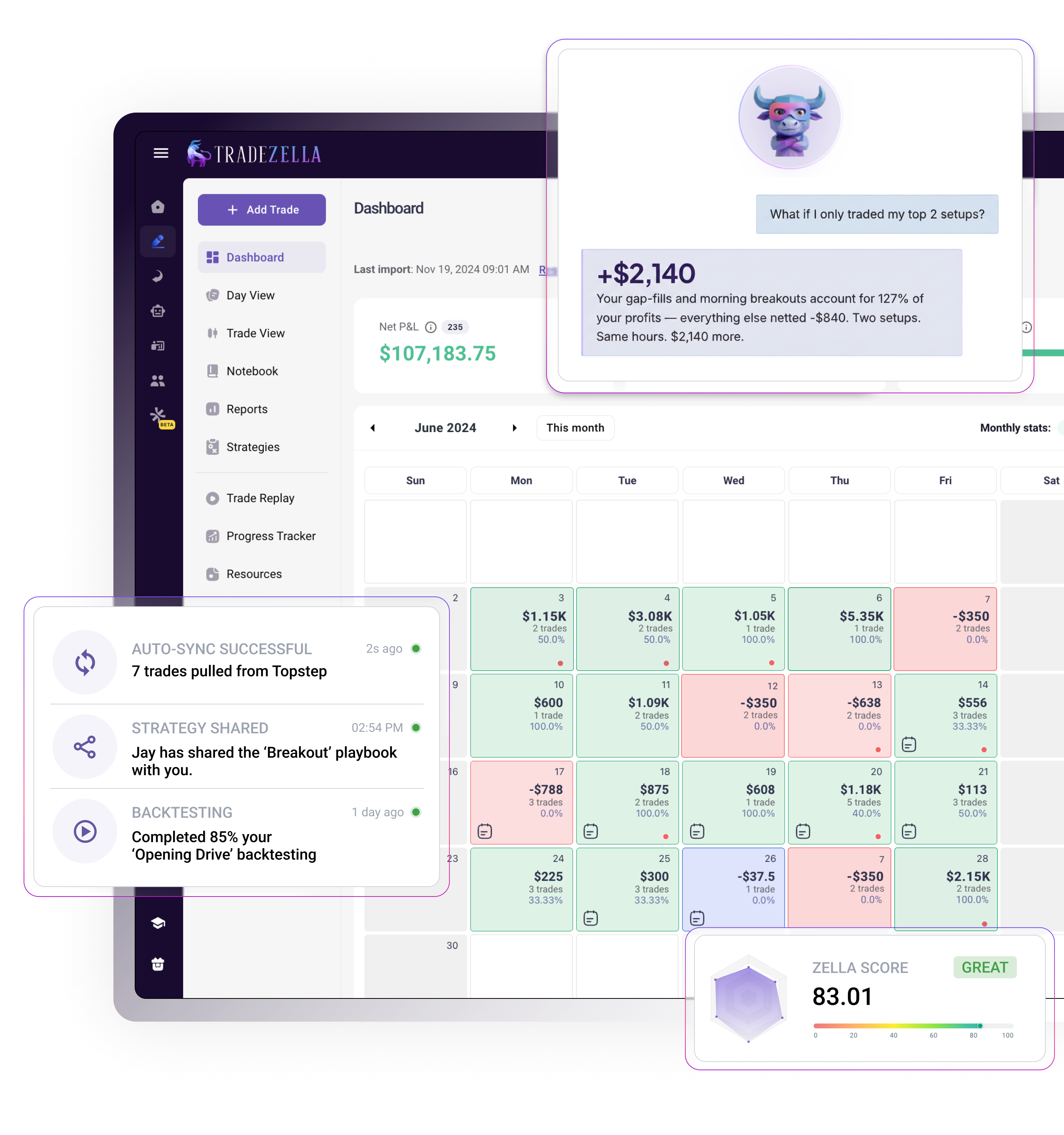 TradeZella trading journal software dashboard showing auto-imported trades and analytics
