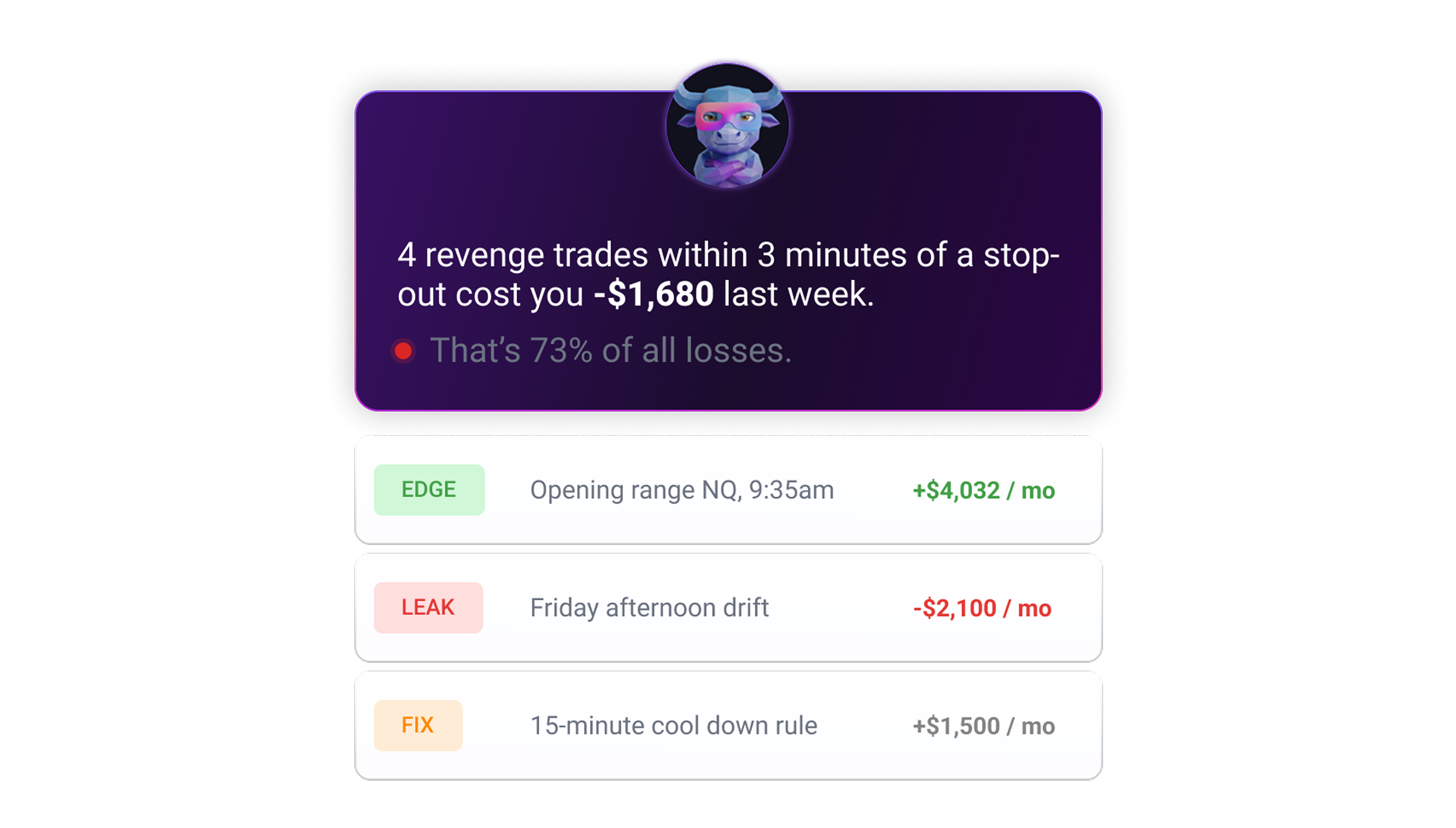 TradeZella Zella AI automated trade analysis
