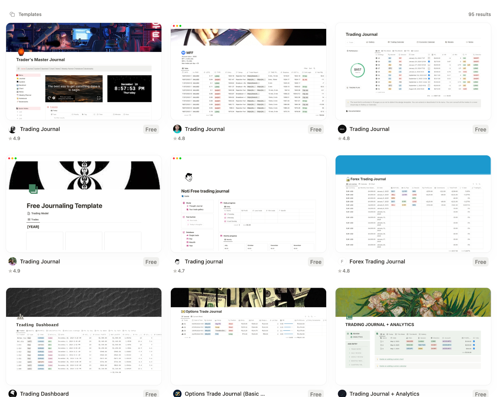 Notion trading journal templates — 95+ community templates in the Notion template gallery