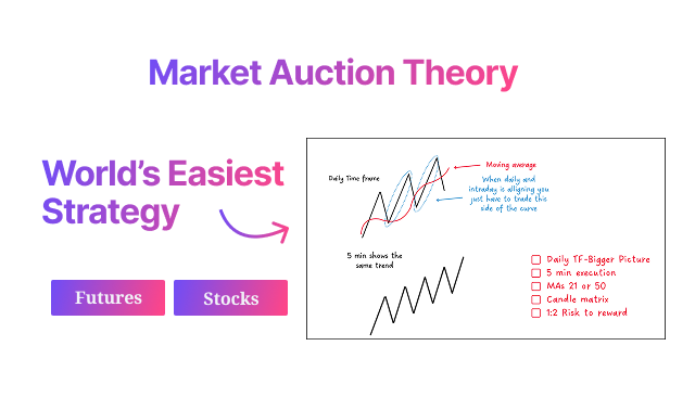 Rajan Dhall Auction Zone Strategy | Stocks & Futures