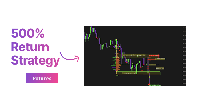 Auction Market Theory + LVN Playbook by Fabio | Futures Trading Strategy
