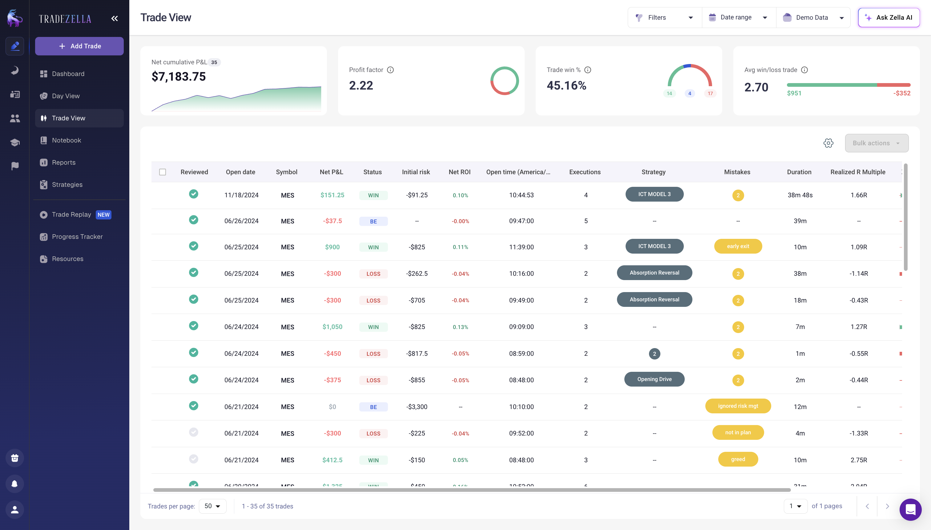 TradeZella Trade View showing trades tagged with strategies like ICT Model 3 and Absorption Reversal, plus mistake tags like ignored risk management and not in plan