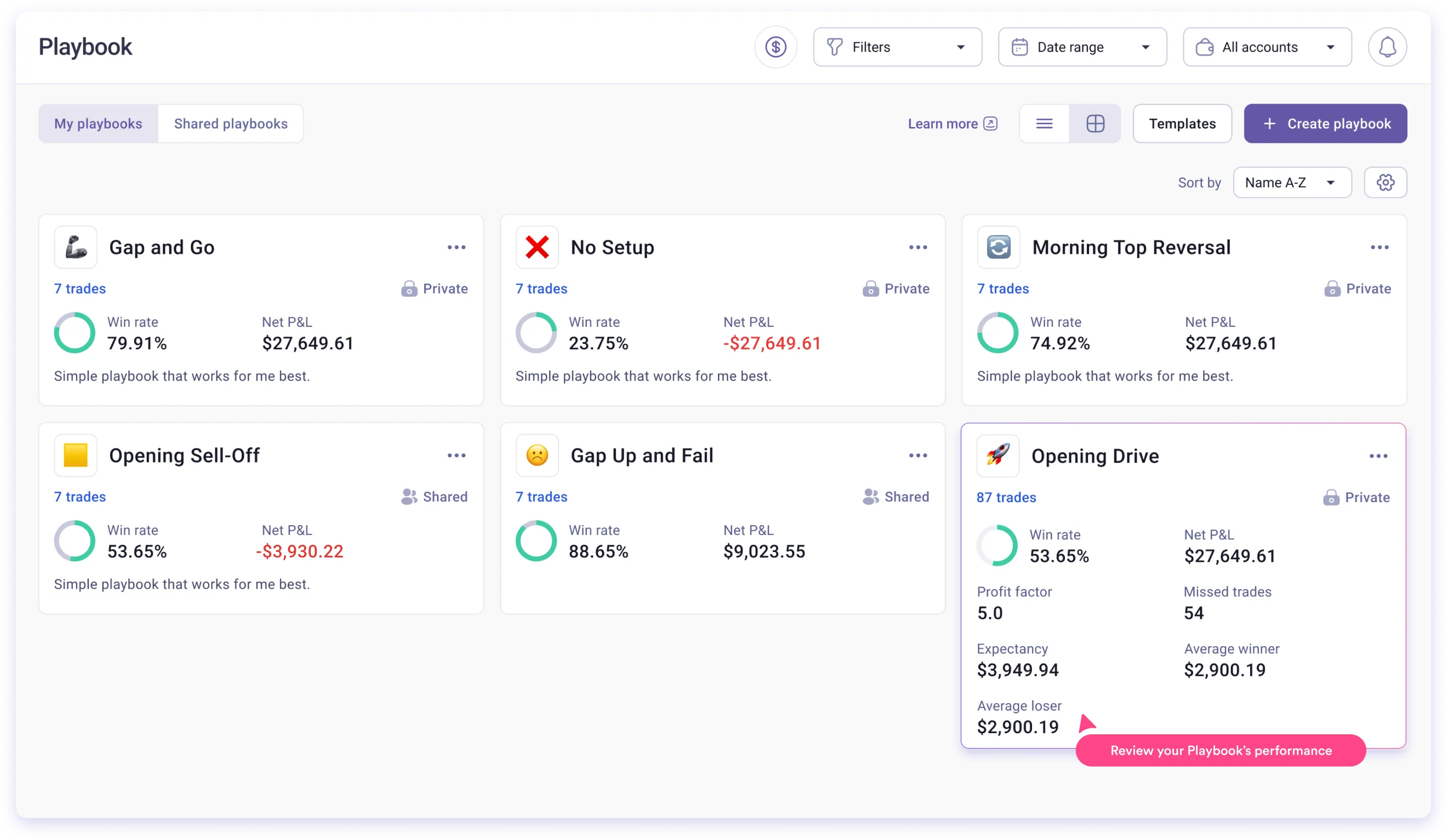 TradeZella Playbooks feature showing strategy documentation and performance tracking