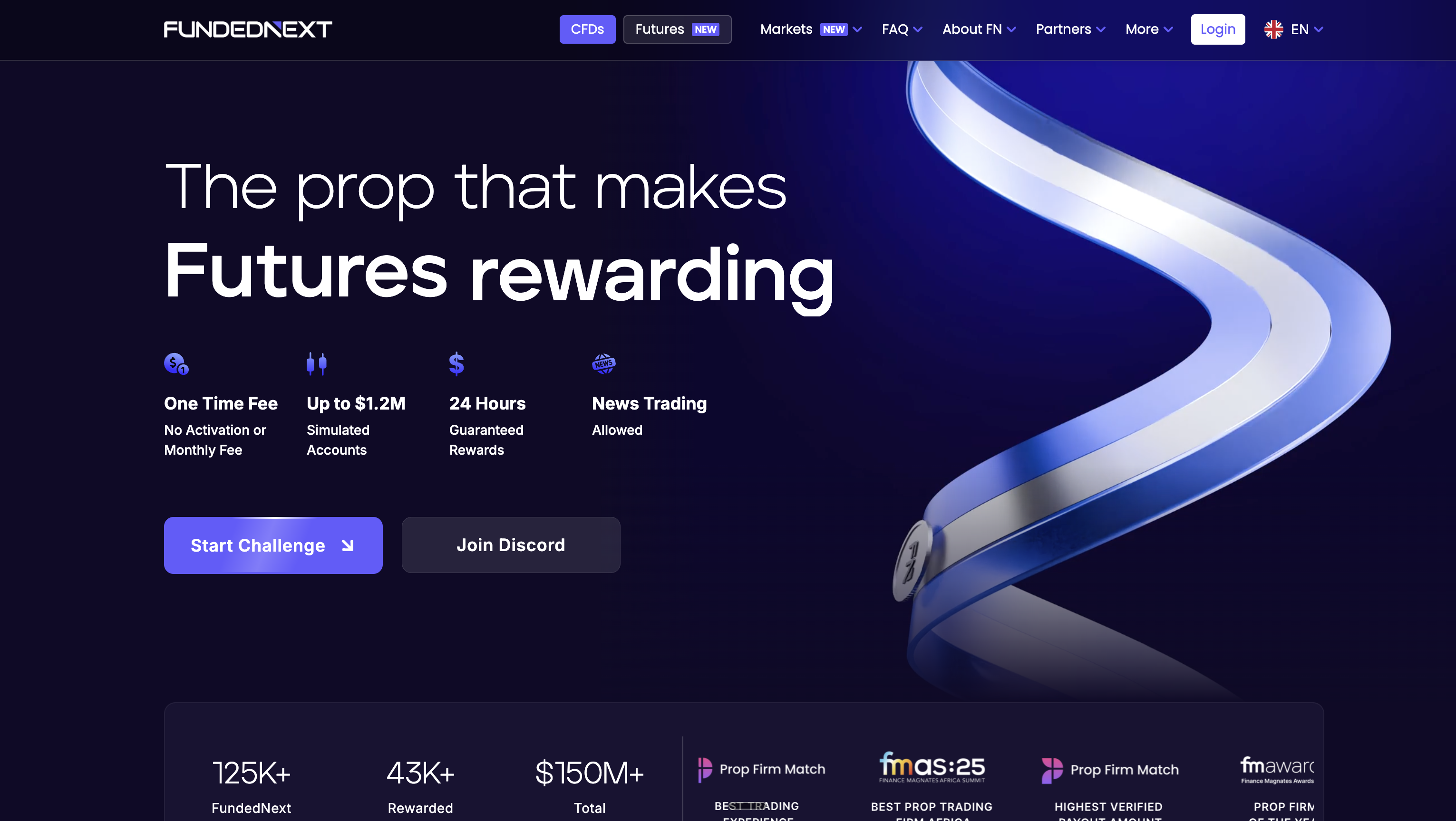 FundedNext homepage highlighting one time fee futures funding with up to 1.2M simulated accounts and 24 hour guaranteed rewards
