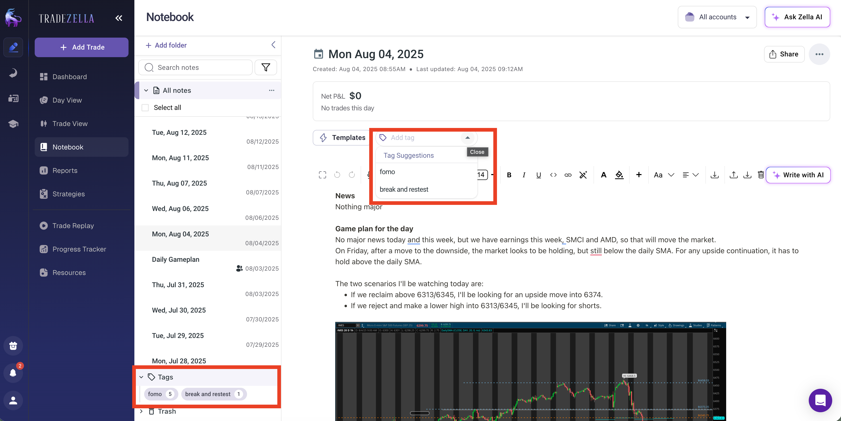 TradeZella notebook showing a FOMO trade note linked to a specific trade with entry price, exit price, P&L, and a two-sentence explanation of what triggered the FOMO entry