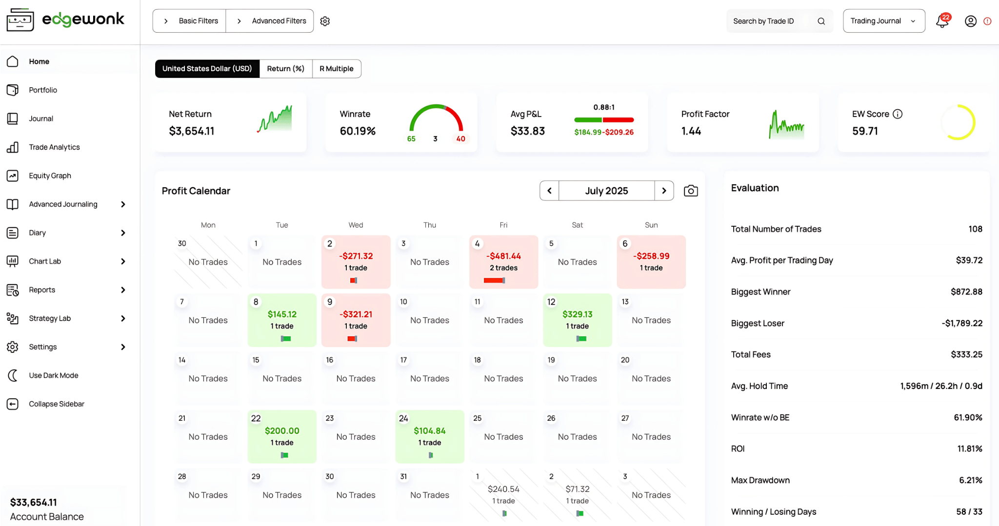 Best Trading Journal for Forex, Stocks, Futures, Crypto | Edgewonk