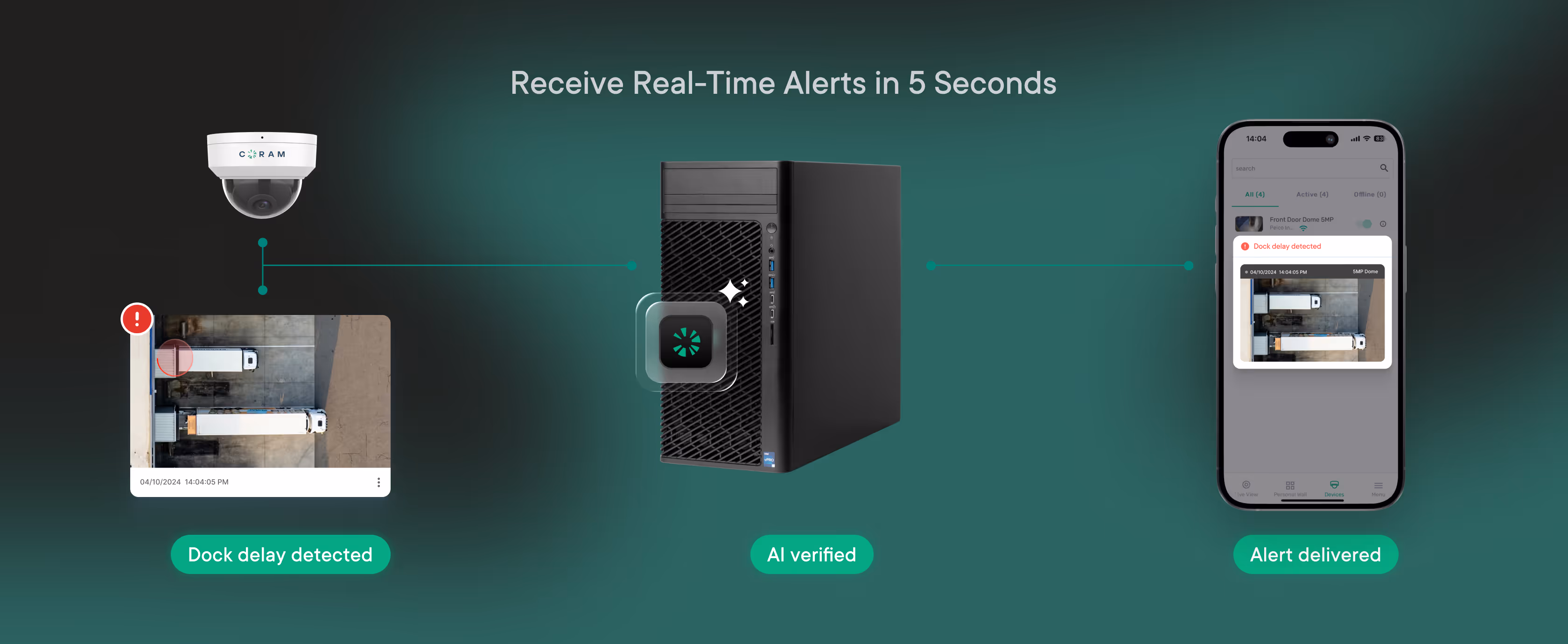 AI-Powered Dock Delay Detection Technology