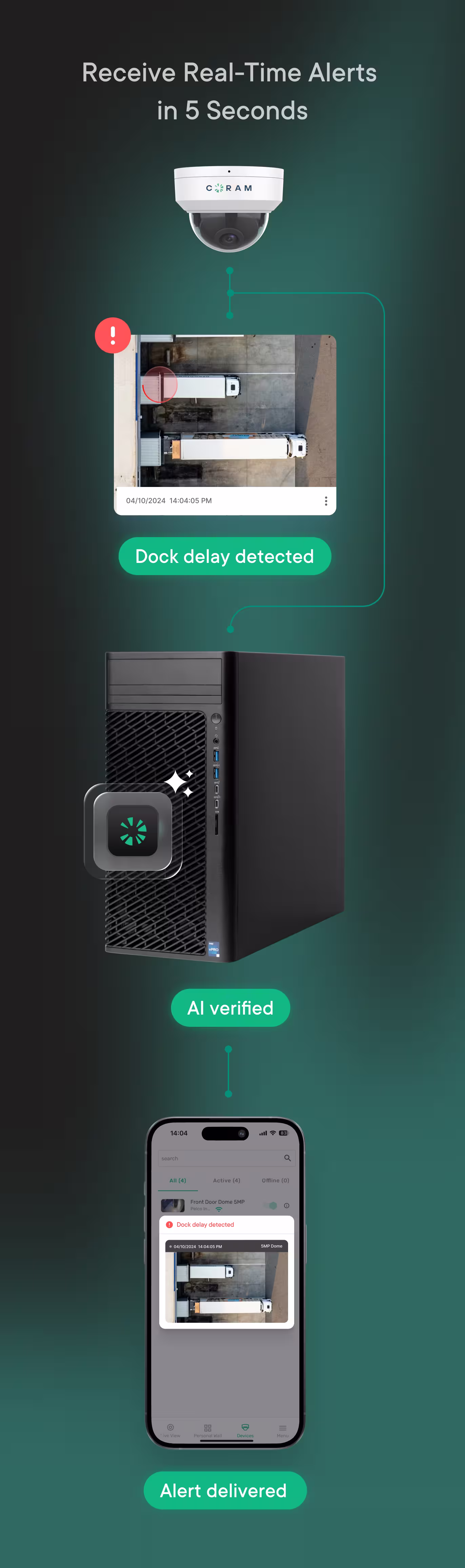AI-Powered Dock Delay Detection Technology
