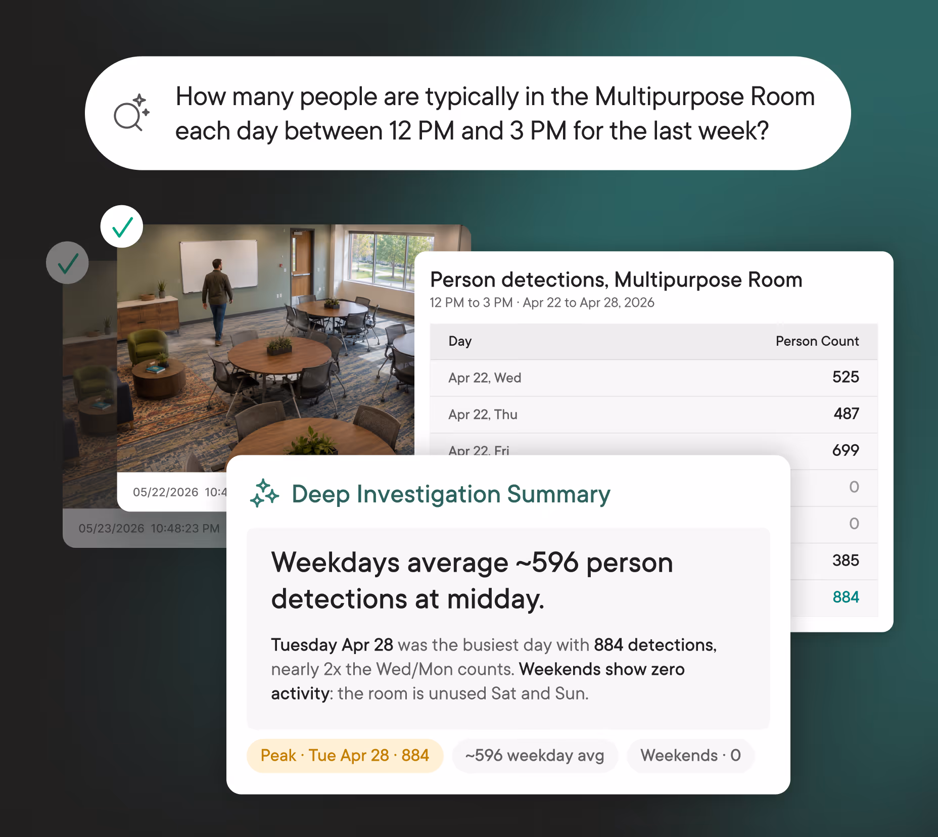 Uncover Operational Patterns and Insights