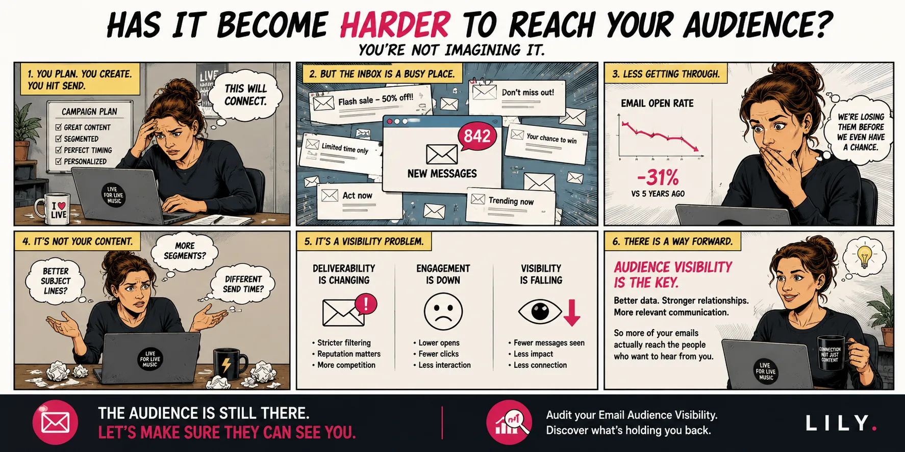 Comic strip showing a live entertainment marketer planning a campaign, competing with a busy inbox, watching open rates fall, questioning subject lines and send times, then realizing Audience Visibility is the problem.