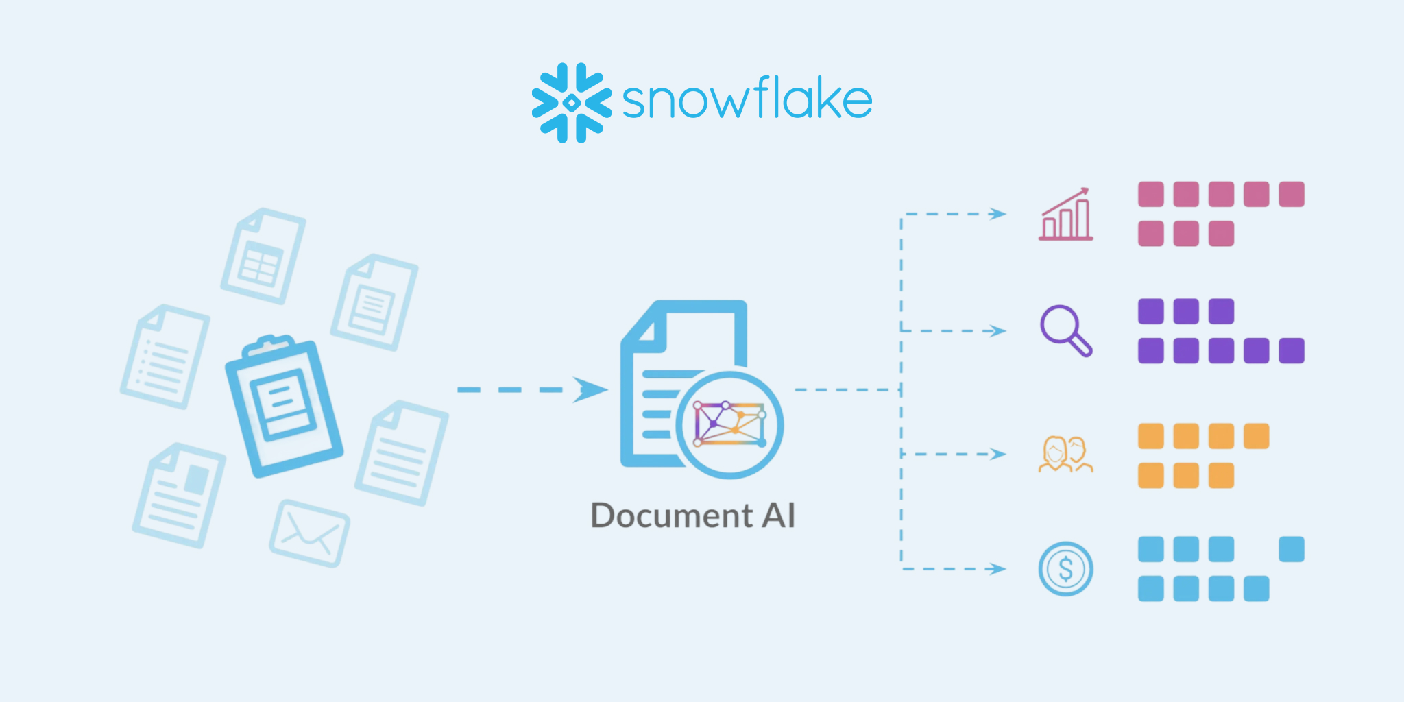 Snowflake Document AI