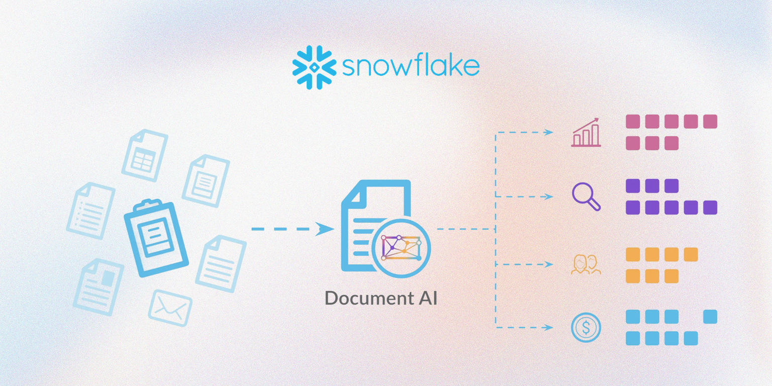 Document AI — Integrating an Acquired Product into Snowflake