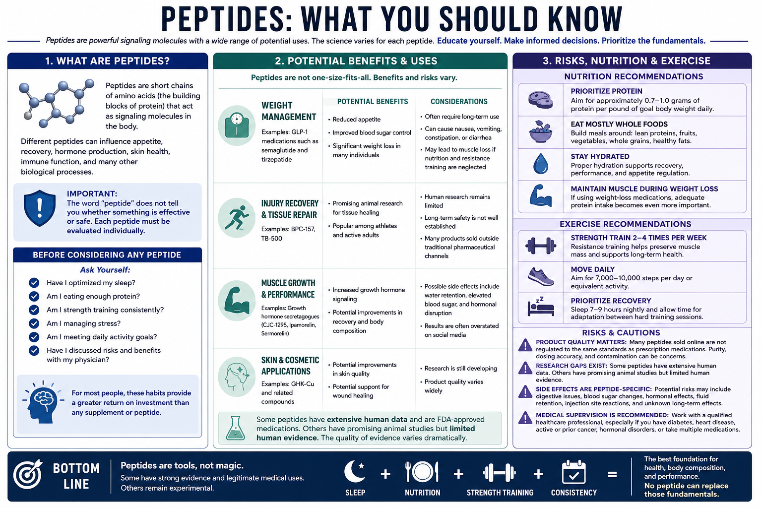 Using Peptides? Don't Forget the Fundamentals