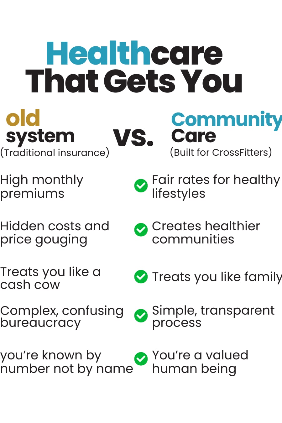 CrossFit CommunityCare