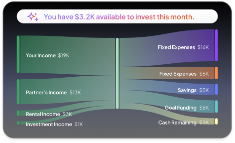 Range cash flow dashboard showing income, expenses, and investment opportunities