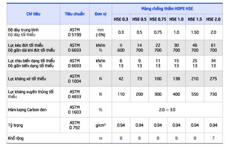 Kích thước màng hdpe
