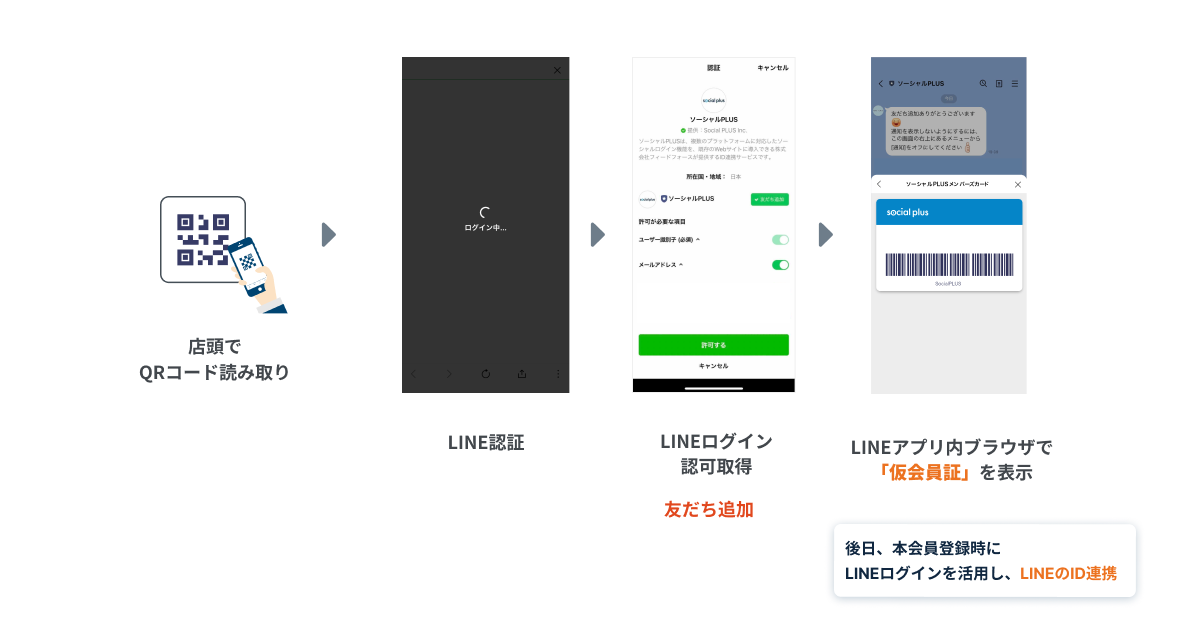 LINEのデジタル会員証 | ソーシャルログイン / ID連携の導入・実装支援