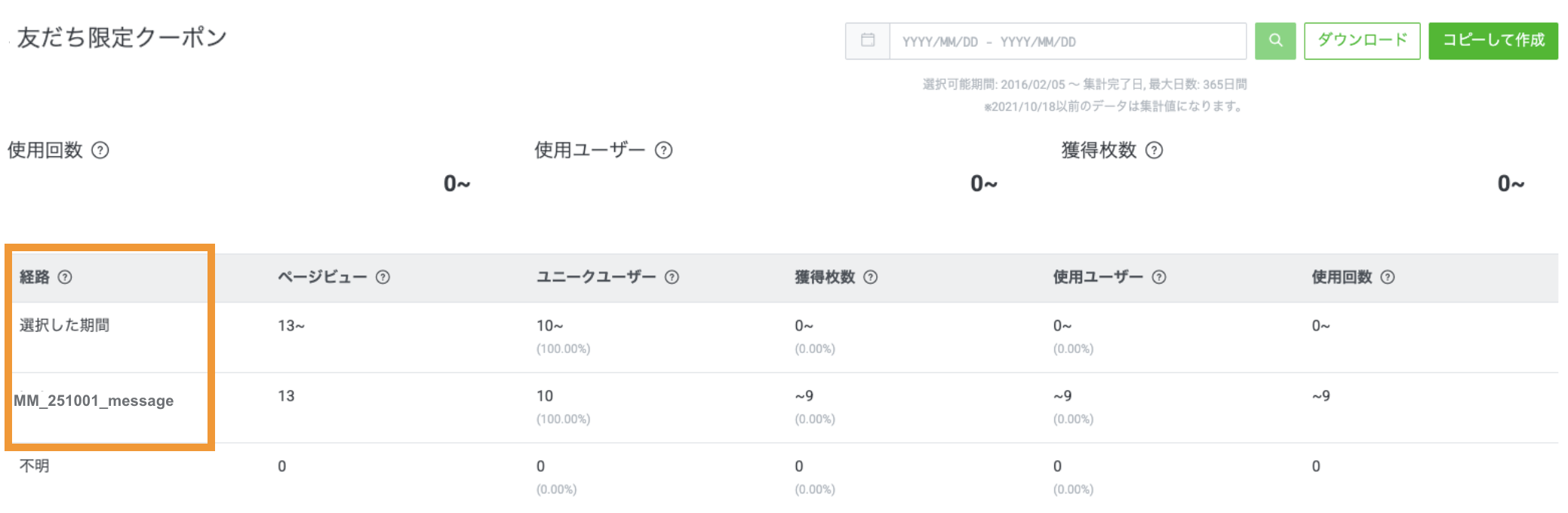 メッセージ経由で開かれたクーポンの統計情報