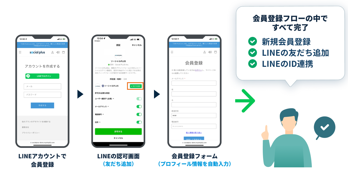 LINEログインの活用で自社サービスにおける会員登録やログインフローの中で「友だち追加」と「ID連携」が同時に完了