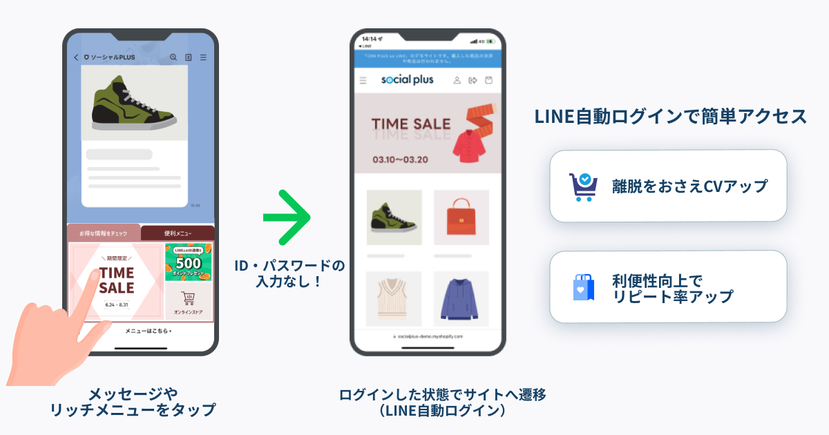 LINE自動ログイン