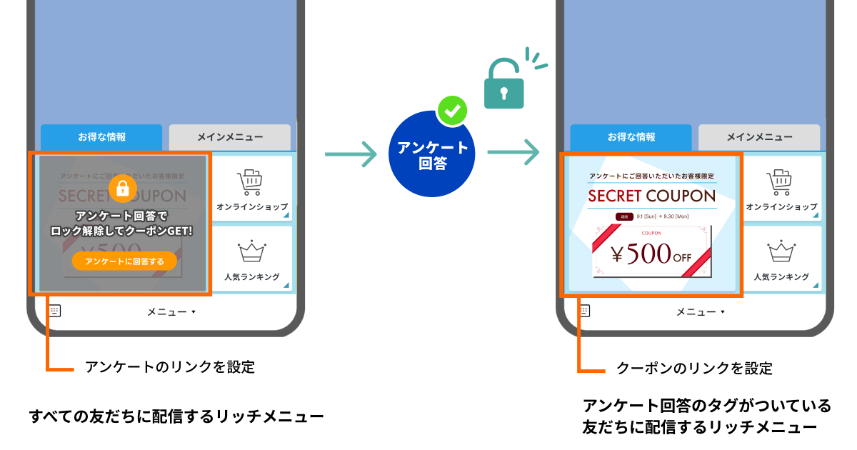 アクション完了で開放される、鍵付きリッチメニューを配信する