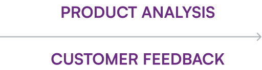 product analysis