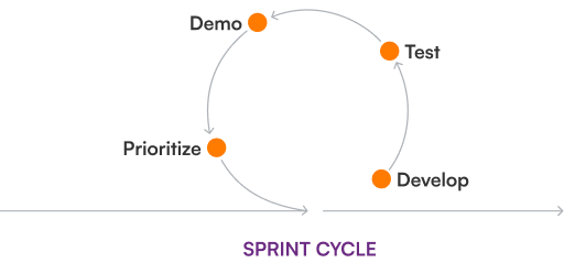 sprint