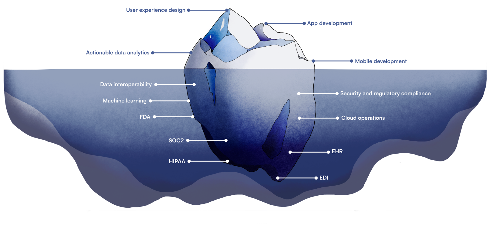 iceberg

