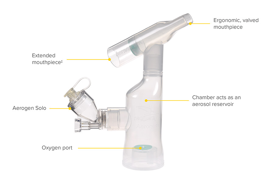 Aerogen Ulra