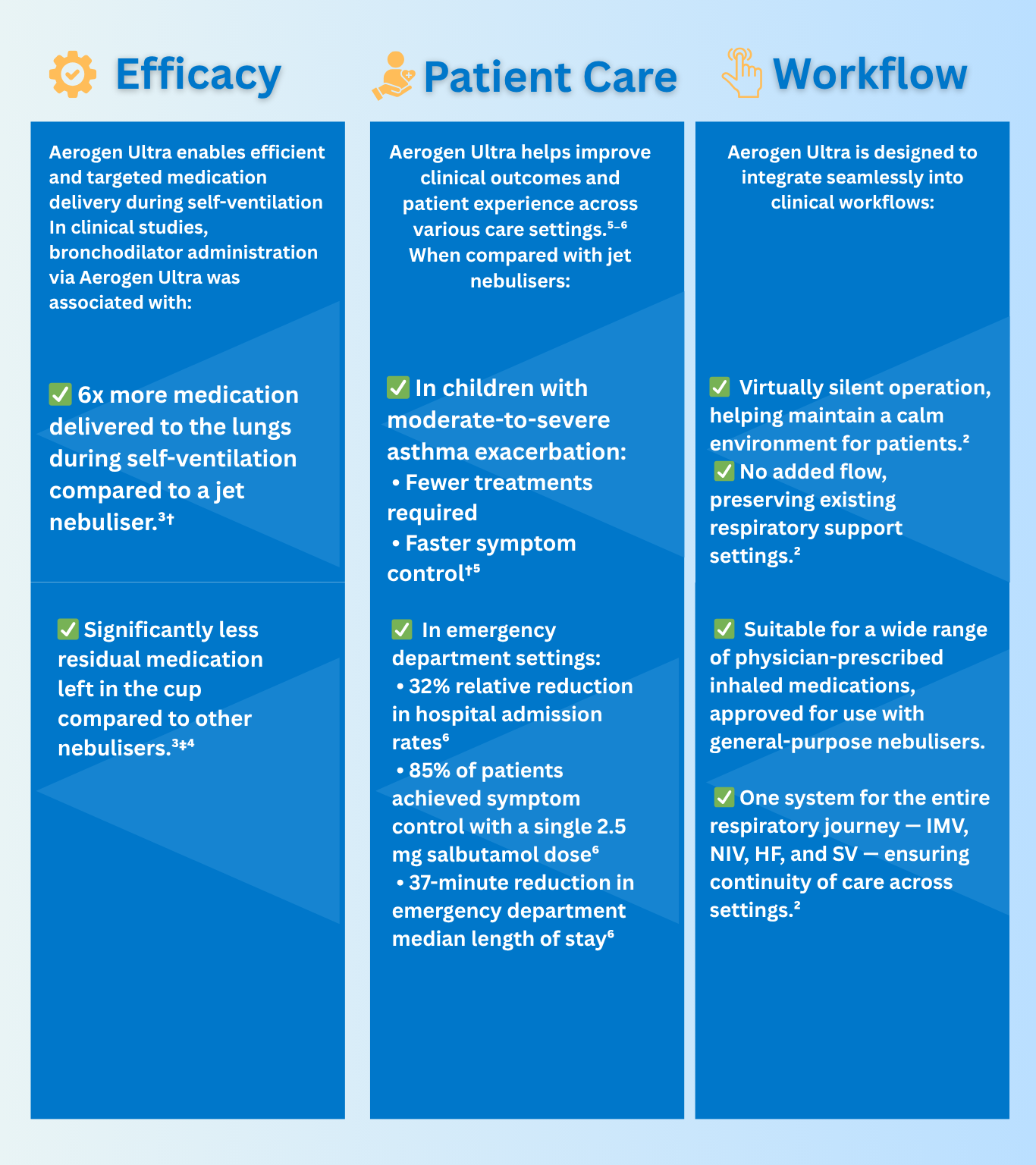 Aerogen eas to use and patient care