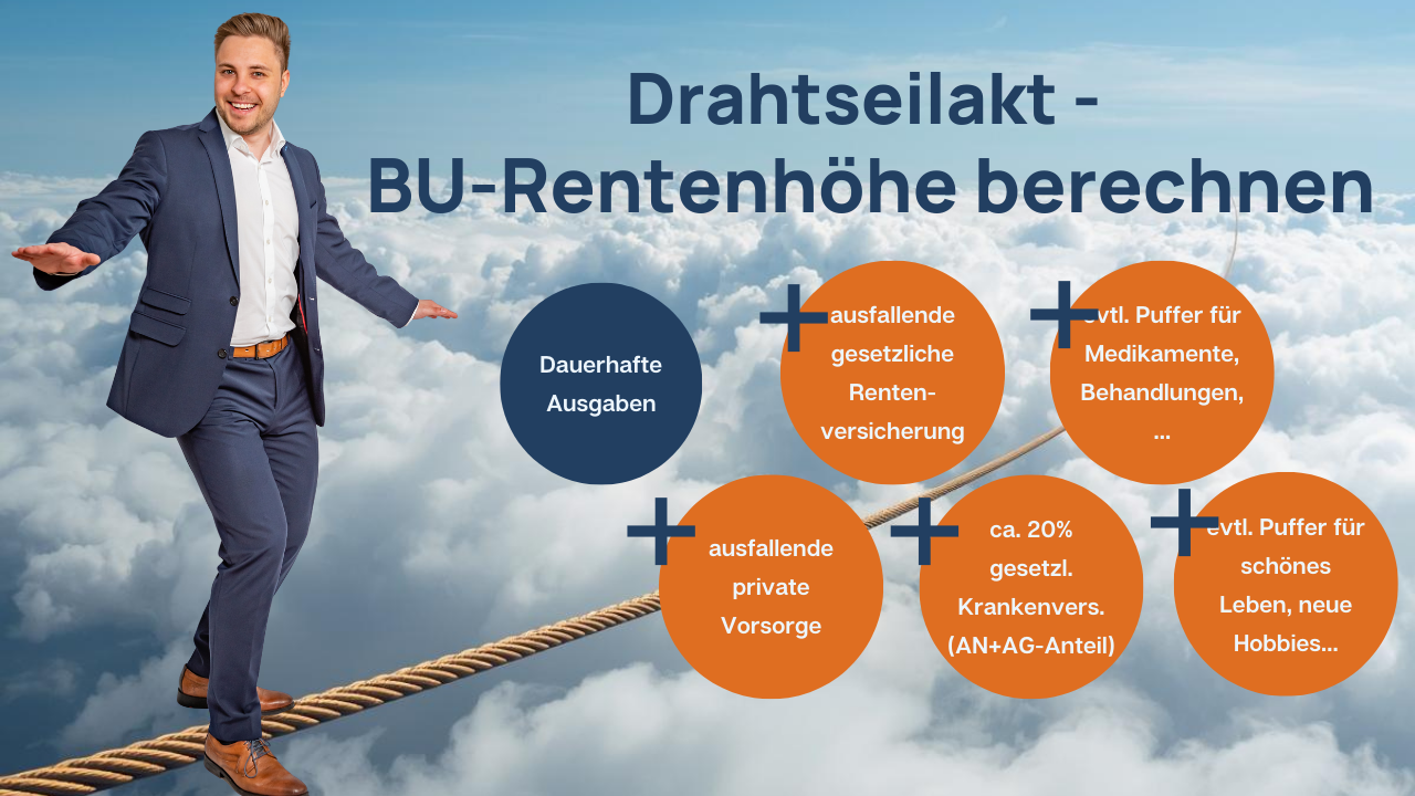 Wie hoch sollte die BU-Rente sein? Die richtige Höhe in der Berufsunfähigkeitsversicherung