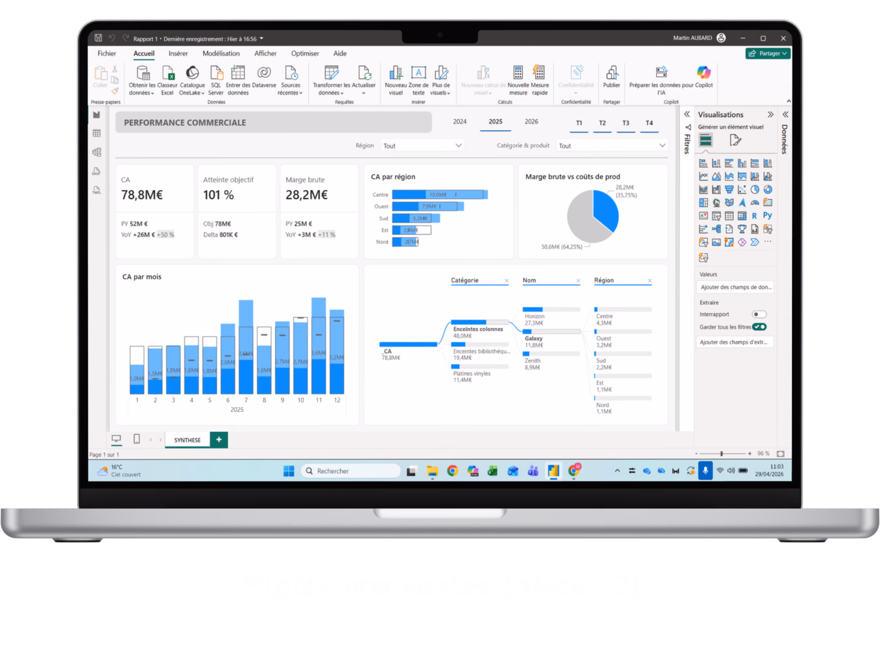 mockup dashboard power bi performance commerciale - Solpedinn