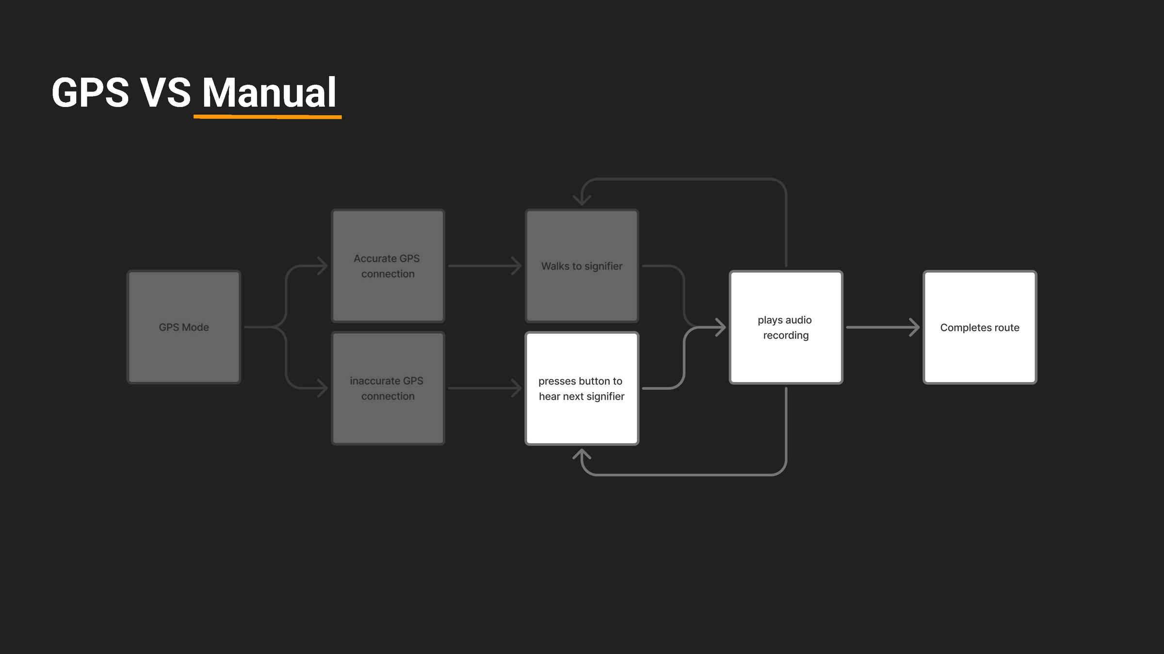 System map comparing navigation approaches