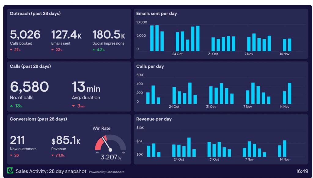 Business intelligence dashboard examples 