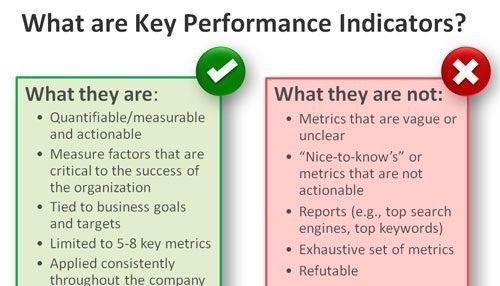 KPIs What are they and what they're not 