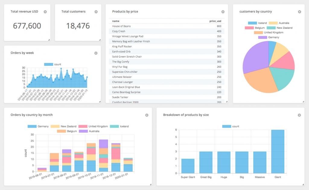 Dashboard, Trevor, Data visualization , data visualization