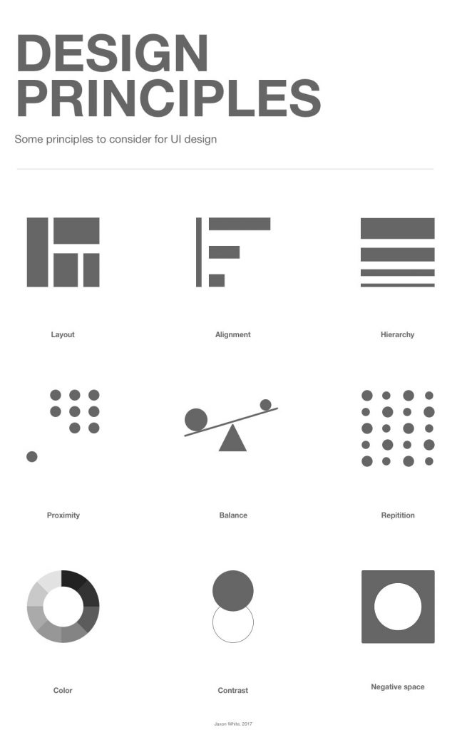  visual explanation with icons of the nine design principles