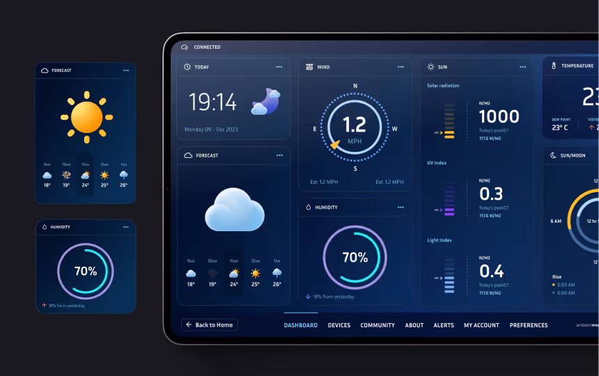 Weather App dashboard UI showing forecast, temperature and humidity widgets on a dark theme