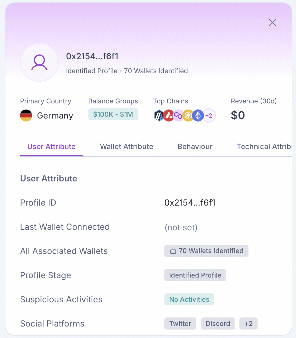 Insights: See what you’vebeen missing