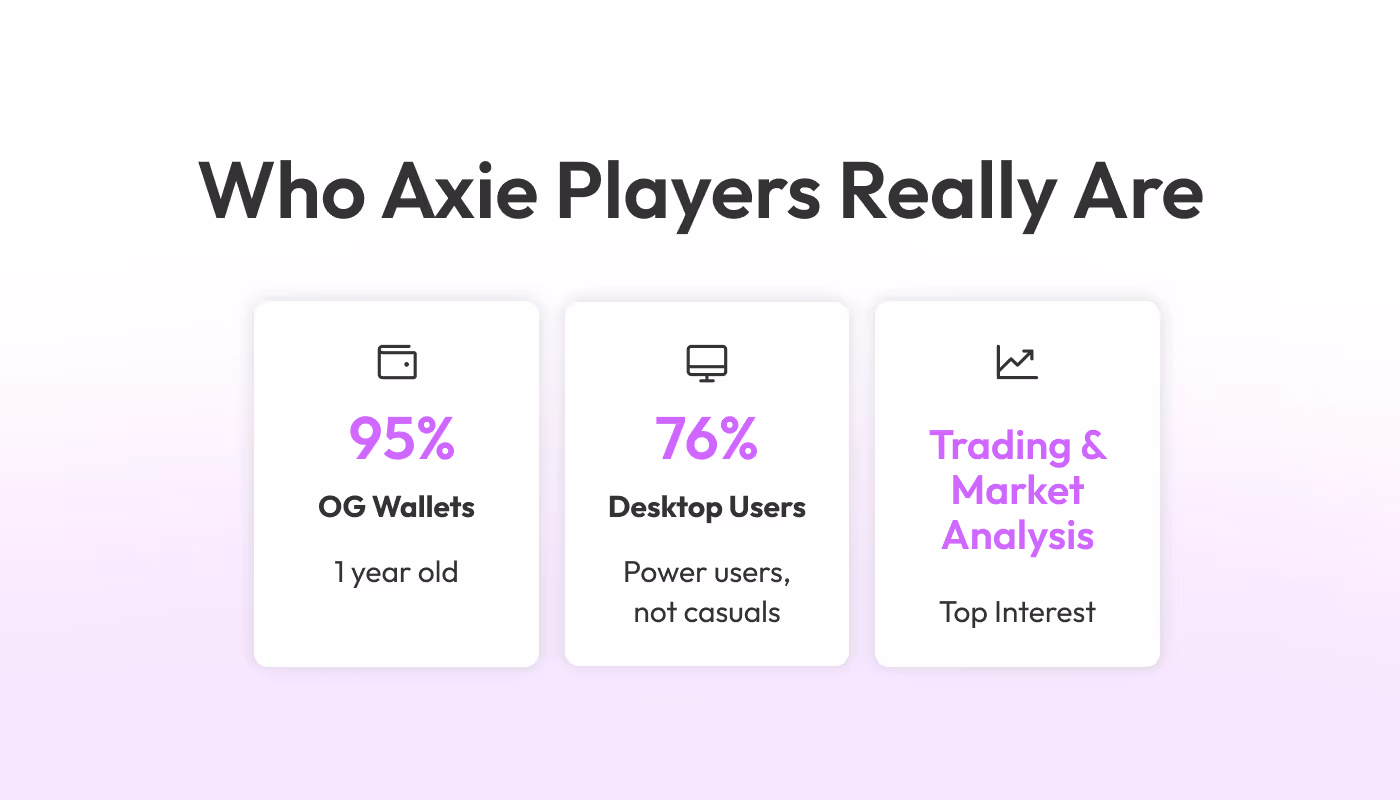 Who Axie players really are