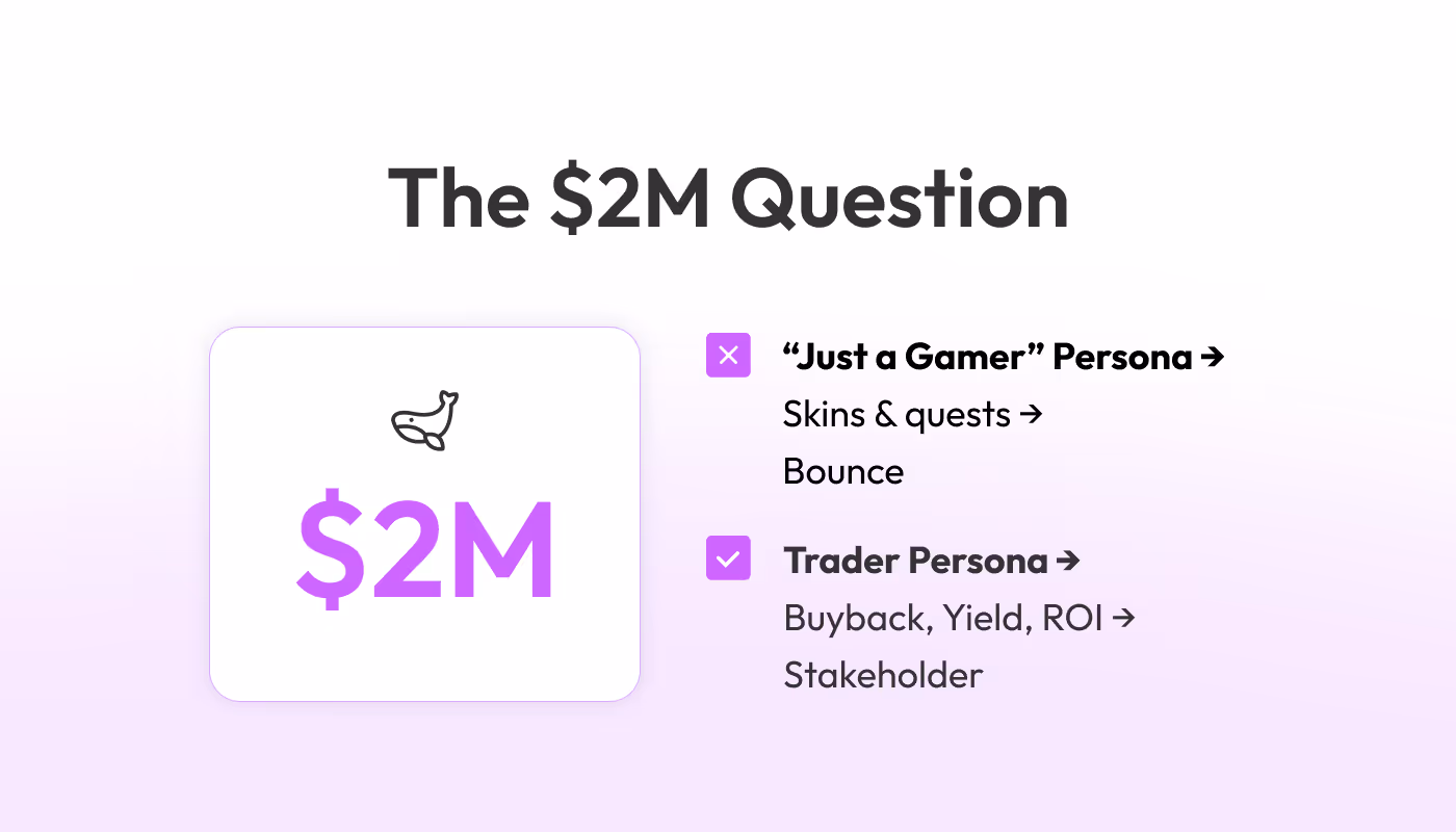 The $2M question