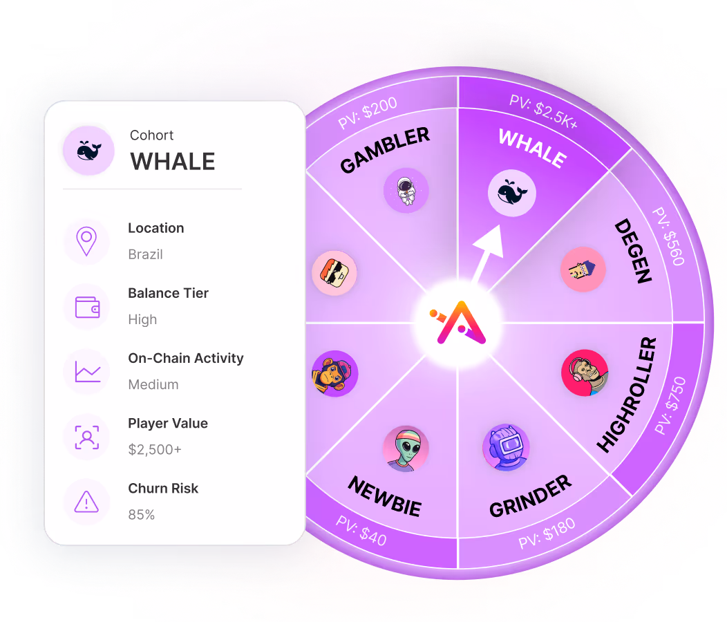 Crypto Retention Layer Hero Image