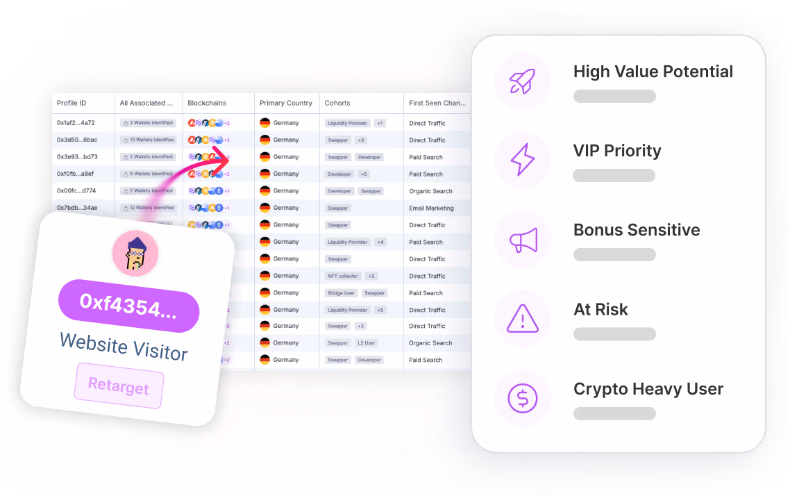 Enrich player tags with missing on-chain signals
