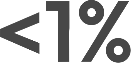Black text showing less than one percent symbol: <1%.