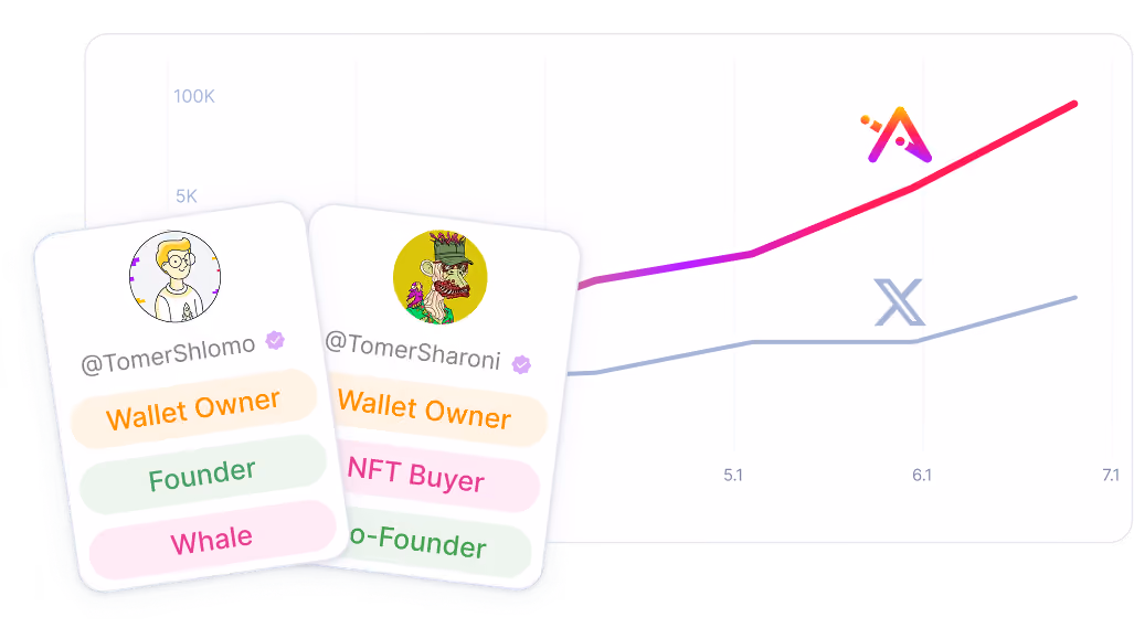 Overlapping browser windows and a mobile screen mockup displaying placeholder ads with the text 'Your Ad Appears Here' from cryptocurrency websites Polygonscan, CoinGecko, and CoinMarketCap.