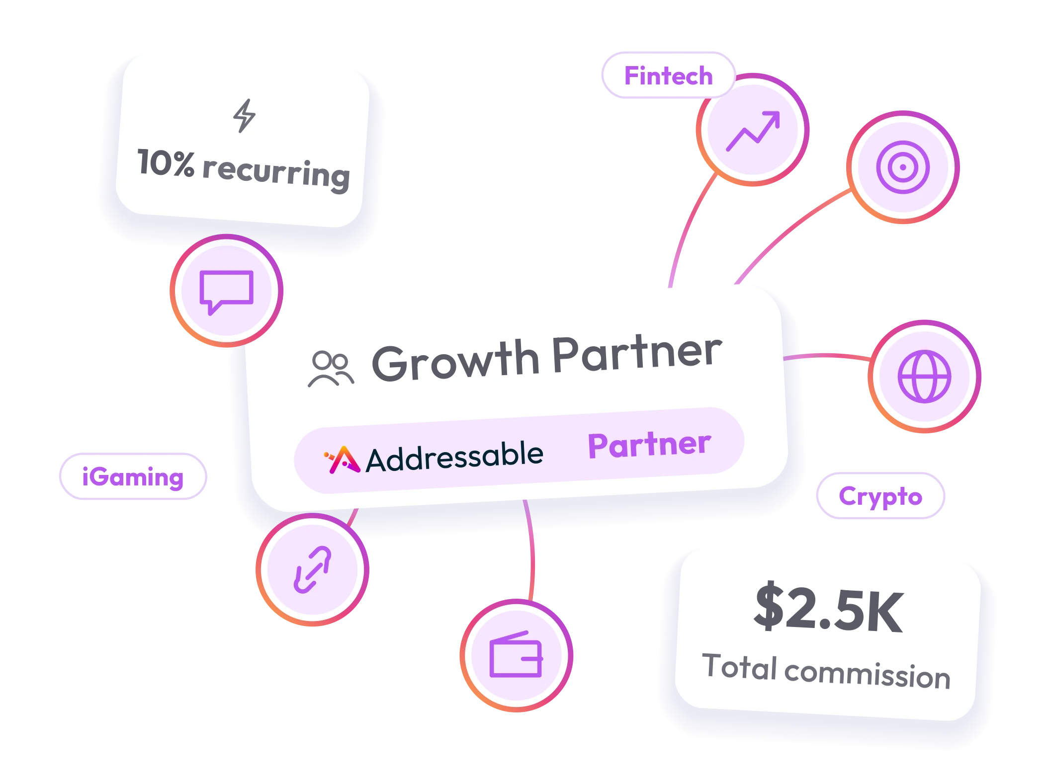 Addressable Growth Partner earning 10% recurring commission from crypto, iGaming and fintech referrals
