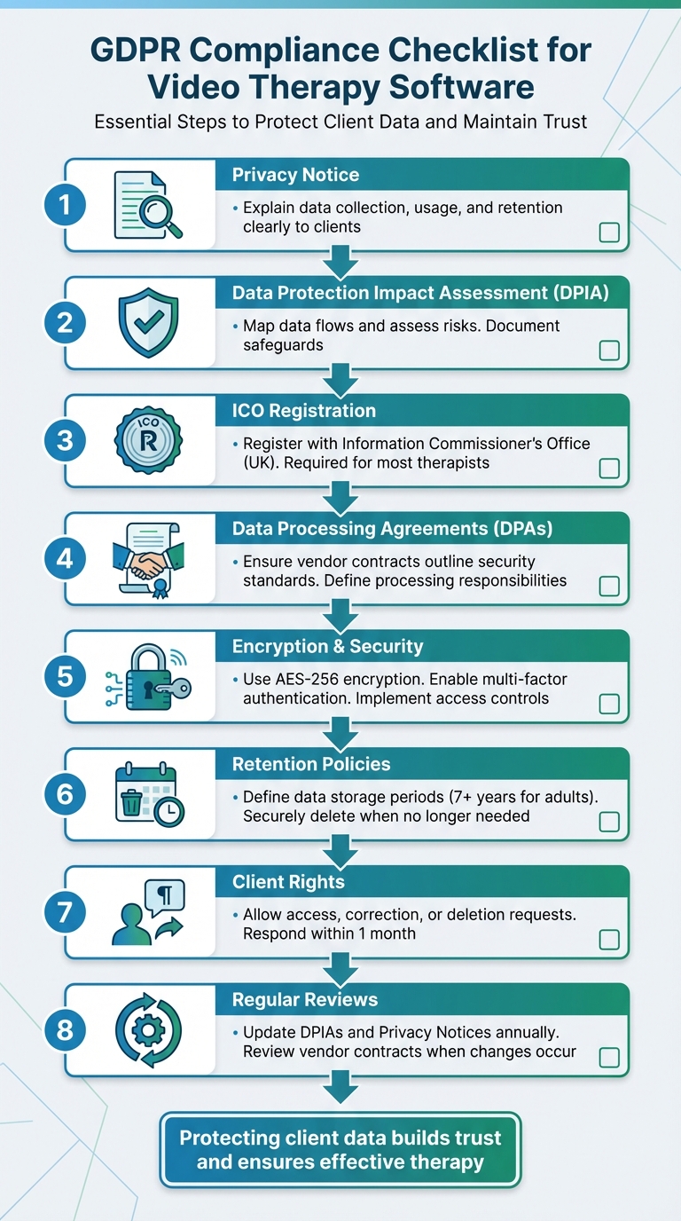 8-Step GDPR Compliance Checklist for Video Therapy Platforms
