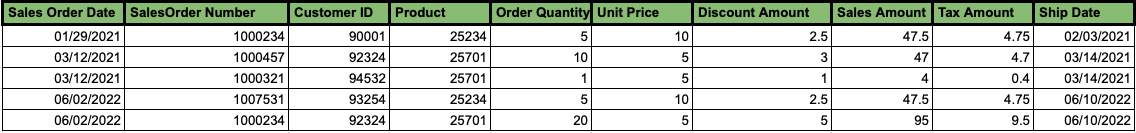 Partitioning and Sharding - image 1