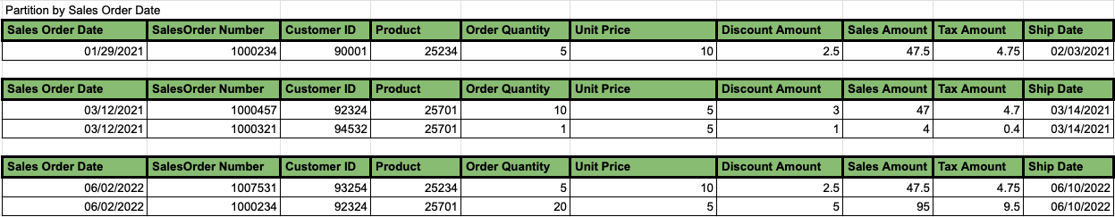 Partitioning and Sharding - image 4