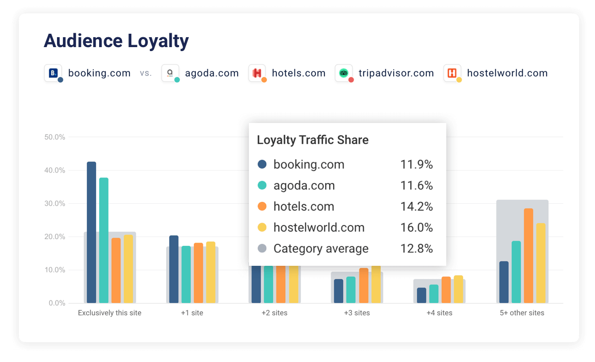 Firebolt Appsflyer case study
